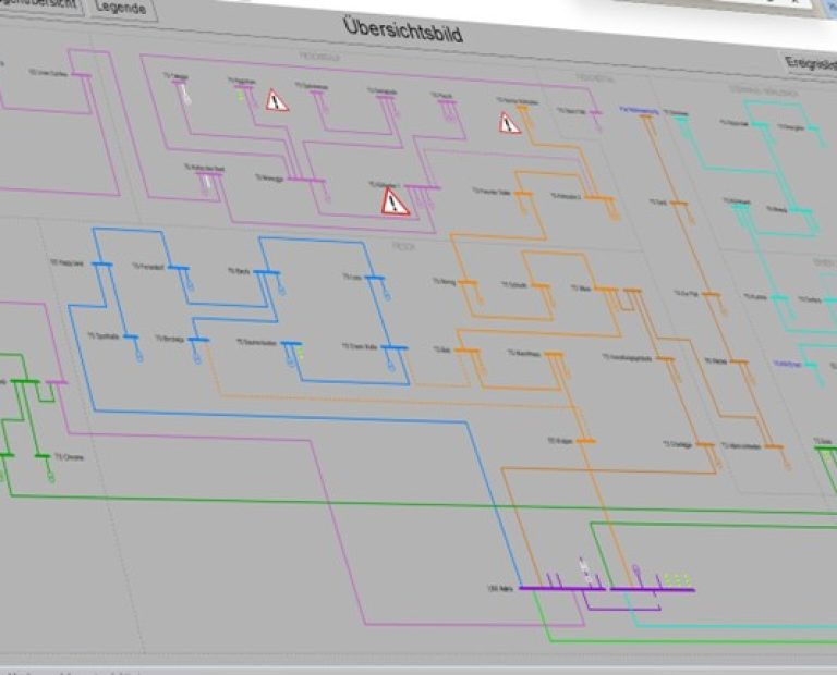 Referenz_Netzleitsystem endigo