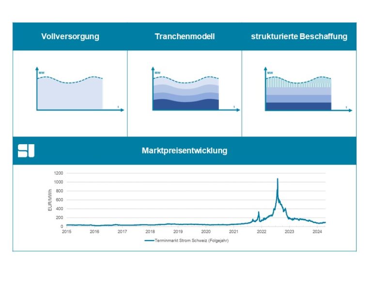 Referenz_Strombeschaffung